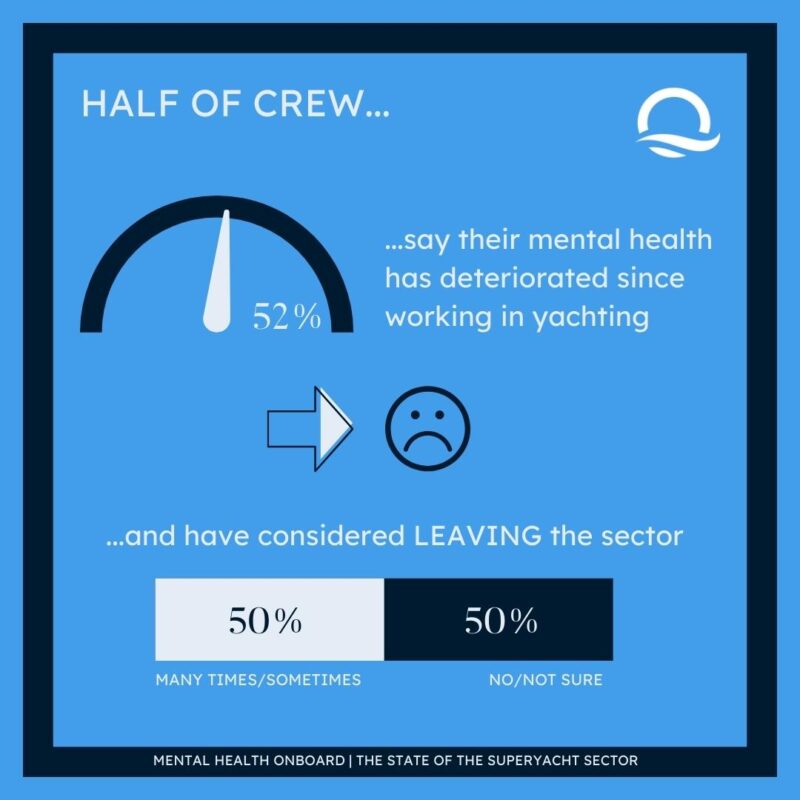 superyacht recruitment outlook