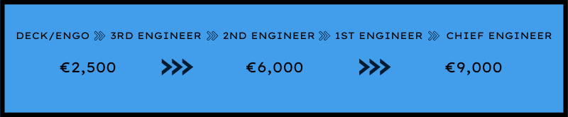 Engineer career ladder