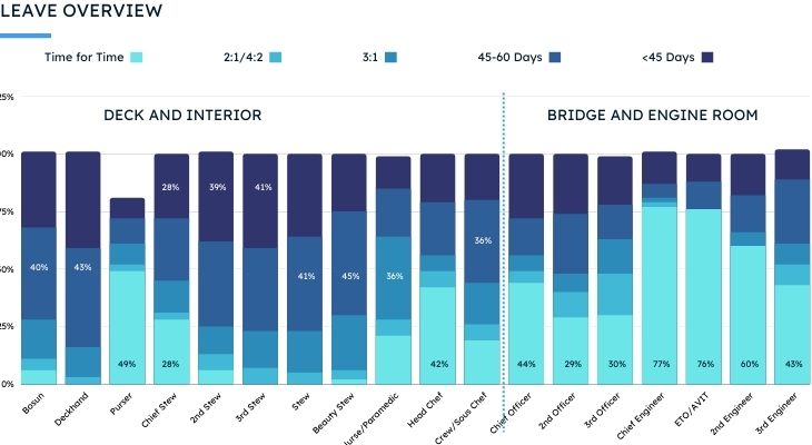 crew rotation breakdown