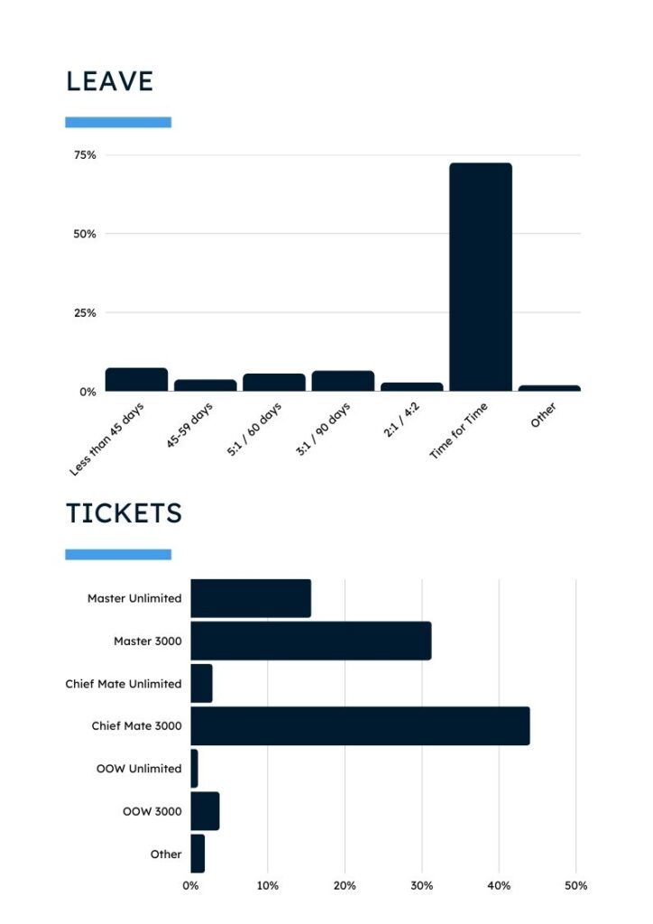 chief officer salary 2